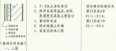 防水施工專項方案，干貨分享趕緊收藏！